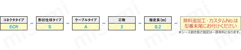 EIコネクタ 丸型ケーブルタイプ/単芯電線タイプ:関連画像