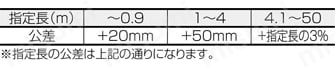 EIコネクタ 丸型ケーブルタイプ/単芯電線タイプ:関連画像