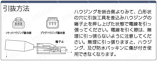 CL07防水コネクタ　引抜工具:関連画像