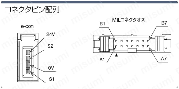 MIL14コネクタ/e-CON変換タイプ:関連画像