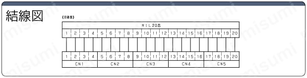 MIL20コネクタ/e-CON変換タイプ:関連画像
