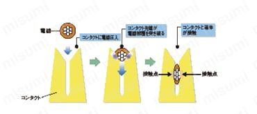 e-CON　ソケットコネクタ　配線方法3芯4芯