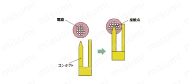 e-CON　ソケットコネクタ　配線方法6芯8芯
