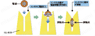 結線方法