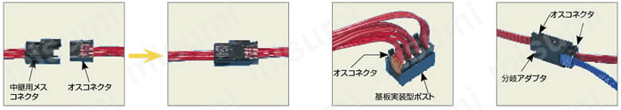 結合例
