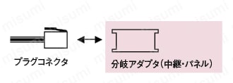 e-CON　分岐アダプタ 接続相関図