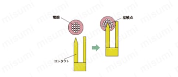 e-CON　分岐アダプタ　6芯8芯