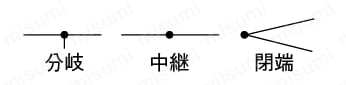 分岐圧接コネクタ　タップコネクタ 接続の種類1
