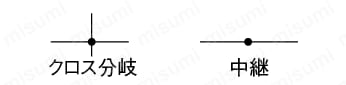 分岐圧接コネクタ　タップコネクタ 接続の種類2
