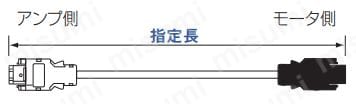 エンコーダケーブル 三菱電機 J4／J3／JNシリーズ | ミスミ | MISUMI