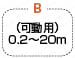 安川電機 ΣⅢ(SGDS)シリーズ 主回路用:関連画像