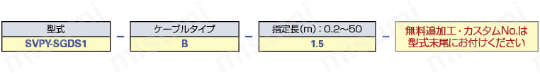安川電機 ΣⅢ(SGDS)シリーズ 主回路用:関連画像