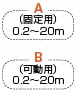 安川電機 ΣⅡ(SGDH)シリーズ エンコーダ用:関連画像