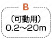 安川電機 ΣⅡ(SGDH)シリーズ エンコーダ用:関連画像