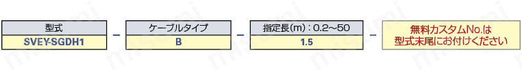 安川電機 ΣⅡ(SGDH)シリーズ エンコーダ用:関連画像