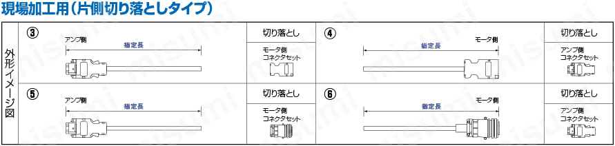 安川電機 ΣⅡ(SGDH)シリーズ エンコーダ用:関連画像