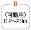 パナソニックMINAS A4シリーズ用モータハーネス:関連画像