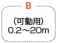 パナソニックMINAS A4シリーズ用モータハーネス:関連画像