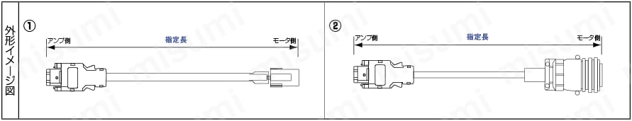 エンコーダケーブル パナソニック MINAS A6／A5／A4シリーズ | ミスミ