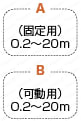 パナソニック　MINAS　AⅢシリーズ用モータハーネス:関連画像