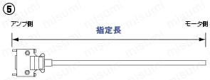 パナソニック　MINAS　AⅢシリーズ用エンコーダハーネス:関連画像