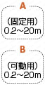 パナソニック　MINAS　AⅢシリーズ用エンコーダハーネス:関連画像