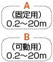 パナソニック　MINAS　AⅢシリーズ用エンコーダハーネス:関連画像