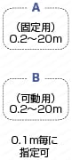 パナソニック MINAS A/S/Eシリーズ用モータハーネス:関連画像