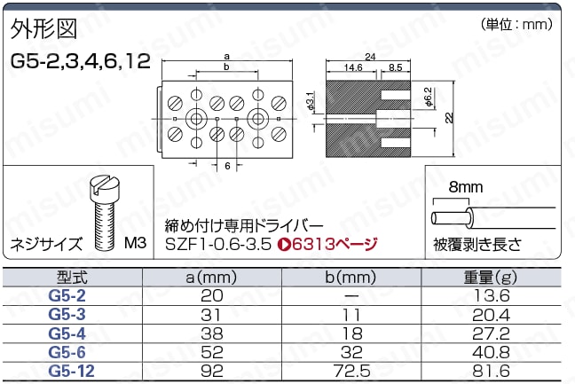 高電流タイプ(76A):関連画像
