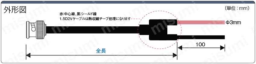 BNC⇔リード線ハーネス:関連画像