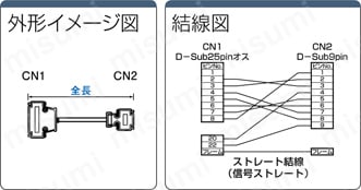 EMI対策 Dsub9芯⇔Dsub25芯 ストレートタイプ:関連画像