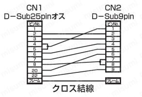 モールド Dsub9芯⇔Dsub9芯 ストレートタイプ:結線図