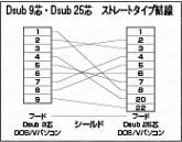 RS232ケーブル 汎用EMI対策 ストレートタイプ カスタム結線登録タイプ：結線図