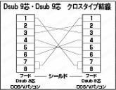RS232ケーブル 汎用EMI対策 ストレートタイプ カスタム結線登録タイプ：結線図