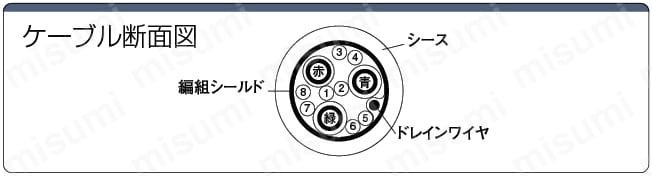 ディスプレイハーネス（高解像度）:関連画像