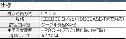 CAT5e UTP(より線/単線):関連画像