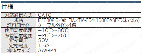 CAT6 ＳＴＰ（より線／単線）:関連画像