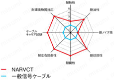 NARVCT　PSE対応:関連画像