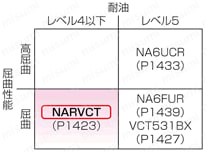NARVCT　PSE対応:関連画像