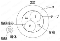 NARVCT　PSE対応:関連画像