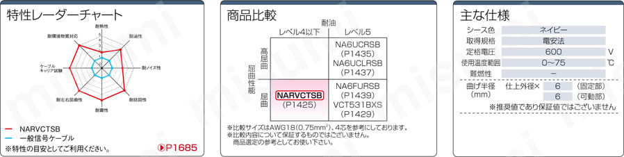NARVCTSB 　PSE対応 シールド付:関連画像