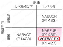 VCT531BX | ミスミ | MISUMI(ミスミ)