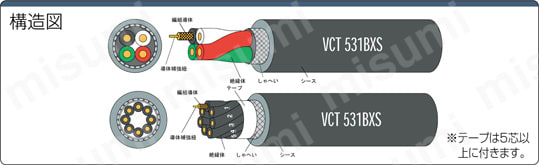 VCT531BXS シールド付 | ミスミ | MISUMI(ミスミ)