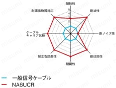 NA6UCR　高屈曲UL対応:関連画像