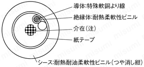 NA6UCR　高屈曲UL対応:関連画像