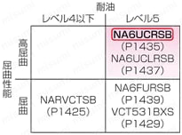 NA6UCRSB　高屈曲UL シールド付:関連画像