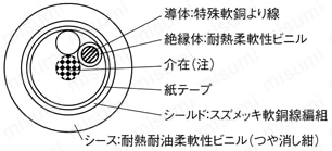 NA6UCRSB　高屈曲UL シールド付:関連画像
