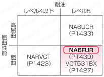 NA6FUR（SB）　UL対応 ケーブルベア用:関連画像