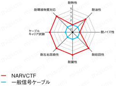 NARVCTF　PSE対応:関連画像