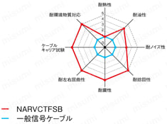 NARVCTFSB　PSE対応 シールド付:関連画像